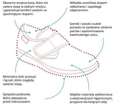 BEFADO 036D005 Dr Orto