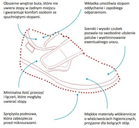 BEFADO 036D008 Dr Orto